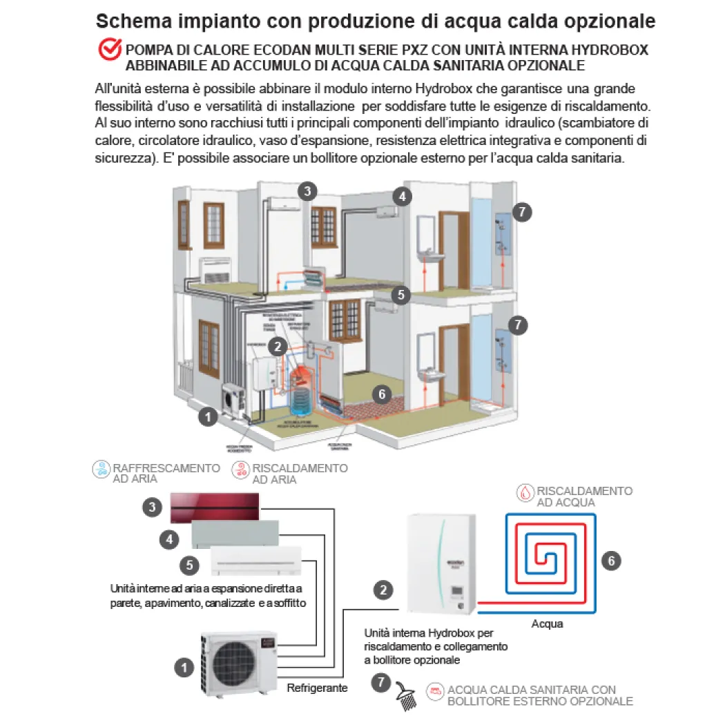 ECODAN MULTI COMFORT 2024