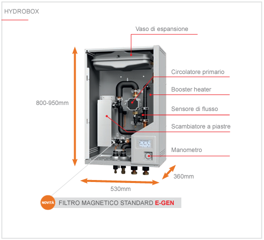 SISTEMI MINISPLIT-HYDROBOX 2024