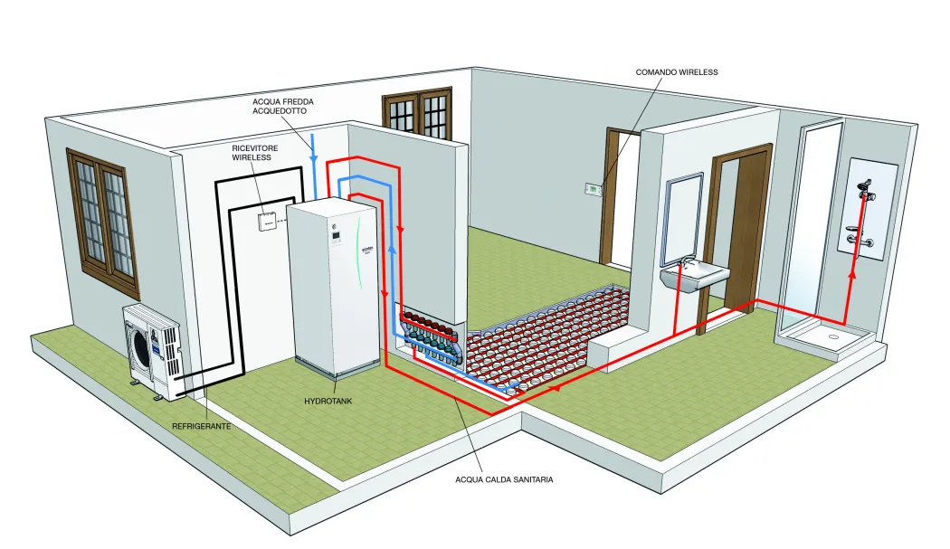 SISTEMI MINISPLIT – HYDROTANK 2024